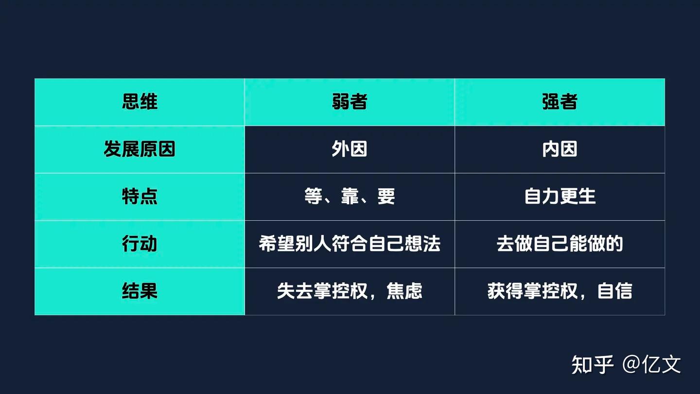 亿文】图解毛选——《矛盾论》：教员的「强者思维」 - 知乎