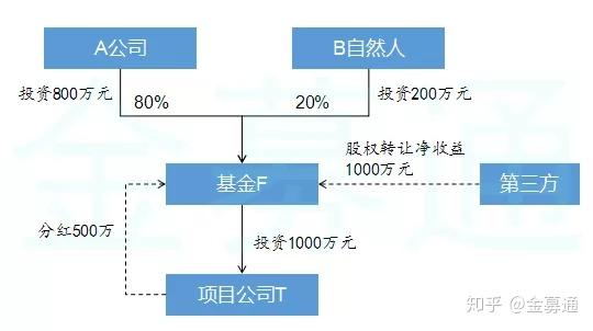 每周股票复盘：浙大网新（6多宝体育- 多宝体育官方网站- 多宝体育APP下载 DUOBAO SPORTS00797）参与投资股权投资基金完成备案