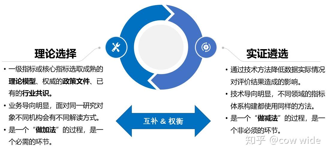 关于360评价多部门多权重的信息