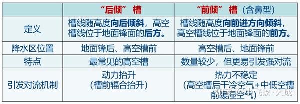 如何分析天气图