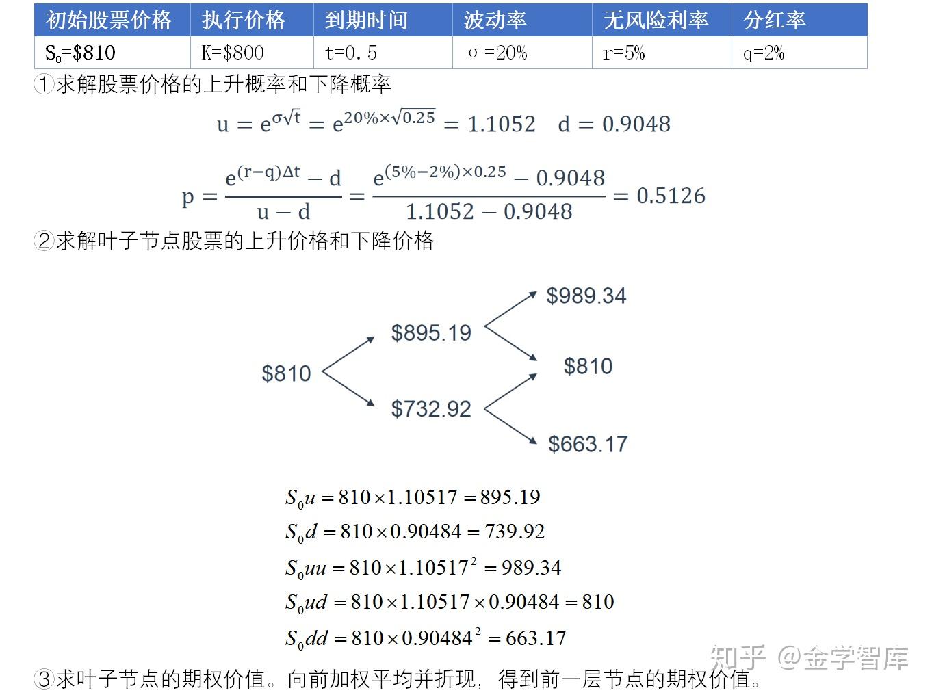 三,多步二叉树—欧式看涨/看跌期权