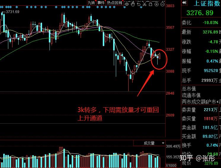 热点转换,热门板块获利减仓,8月12日周总结及下周展望 - 知乎