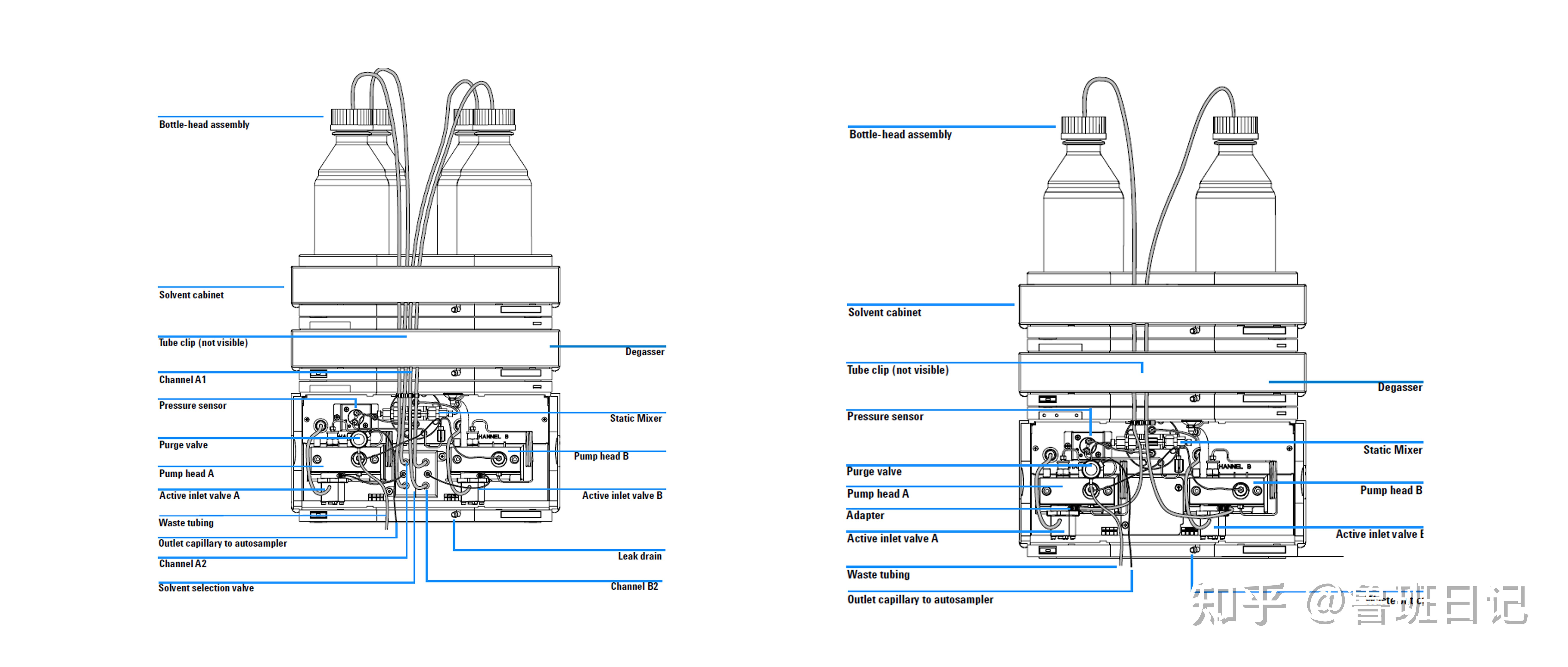 安捷伦液相色谱仪(aglent hplc)泵模块之工作原理