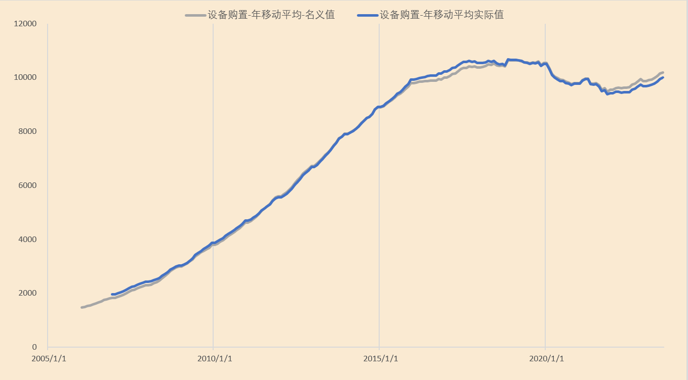 设备购置投资的计算- 知乎