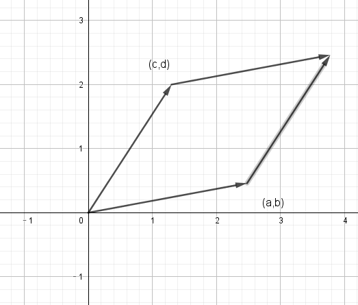 用行列式的几何意义来理解行列式的十大性质 知乎