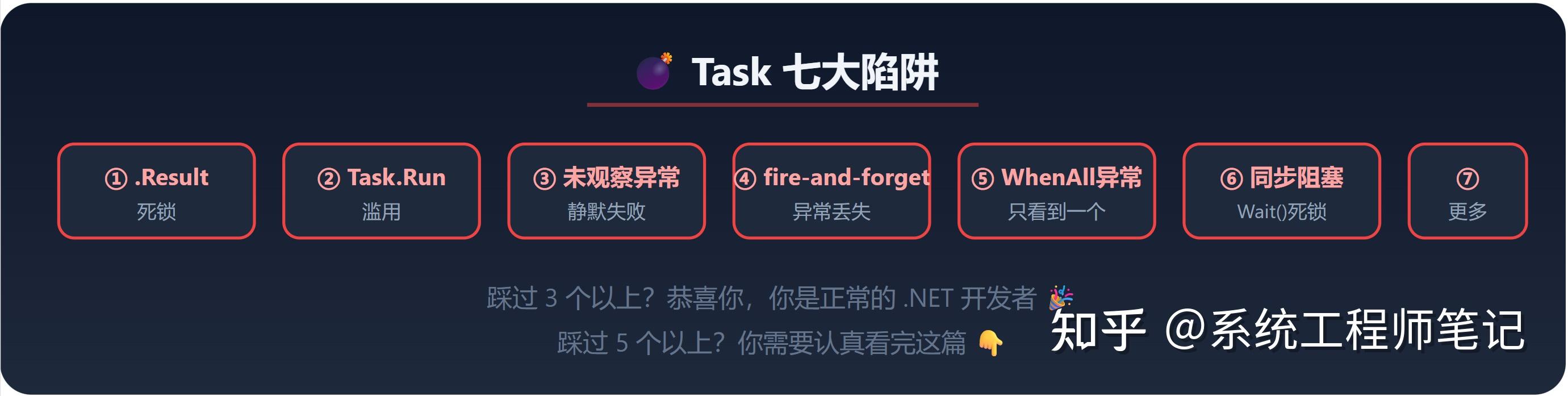 Task 的那些坑——你踩过几个？——.NET 异步编程系列（三） - 知乎