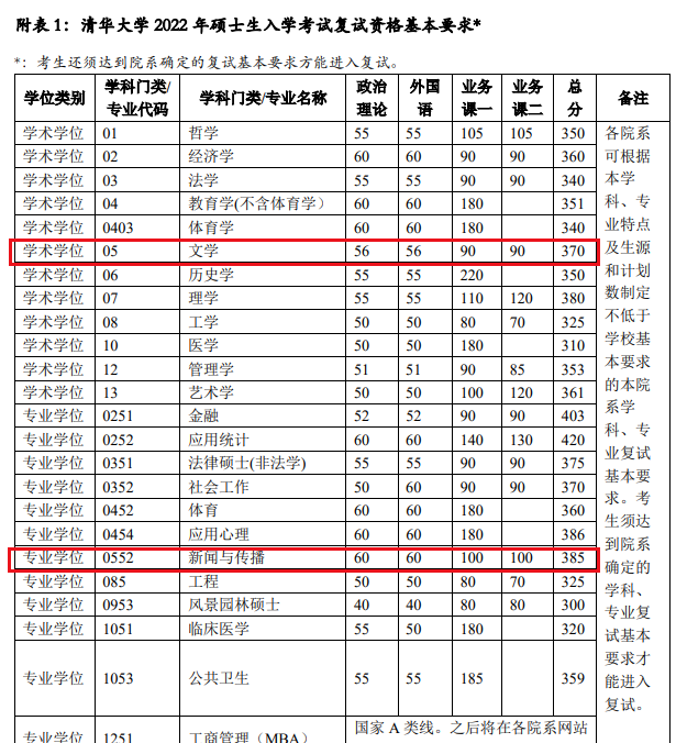 院校专业分析清华大学新传新闻传播学专业招生简章专业目录考研报考