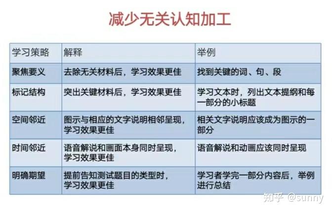 学习的本质是什么5 - 知乎