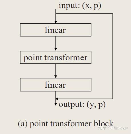 论文阅读笔记:Point Transformer - 知乎