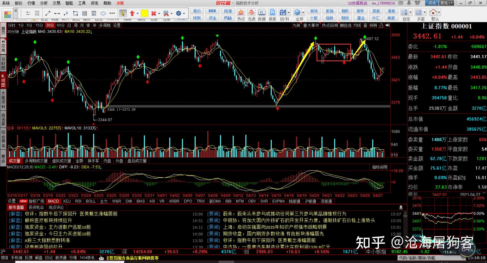 0427 缠论解盘 - 知乎