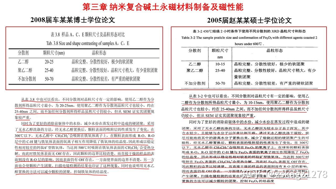 原院长车某心教授博士学位论文涉嫌抄袭他人已公开发表的硕士学位论文