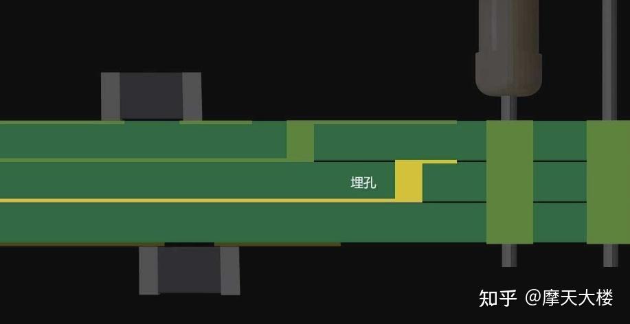 线路板PCB工艺中的过孔有哪些类型？