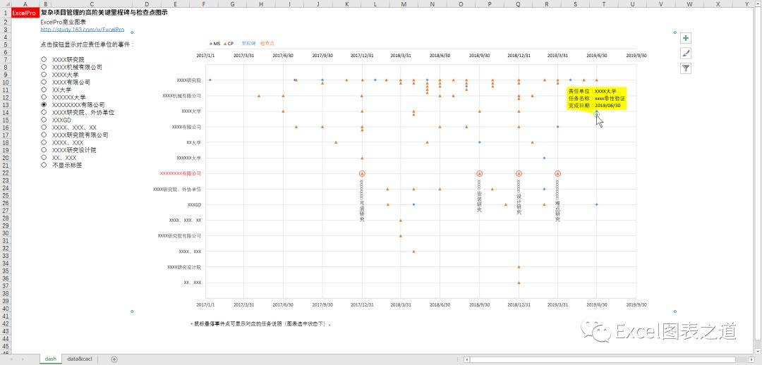 高阶运用:复杂项目管理的关键里程碑节点图示