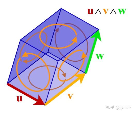 几何代数入门(上):从点积和叉积开始 - 知乎