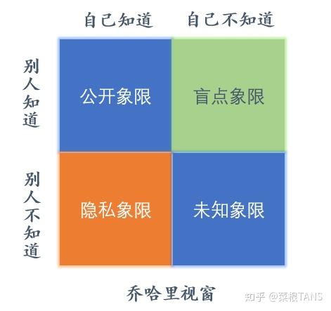 高效沟通之沟通视窗应用