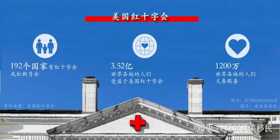 了解美国 美国红十字会救助困苦中的民众