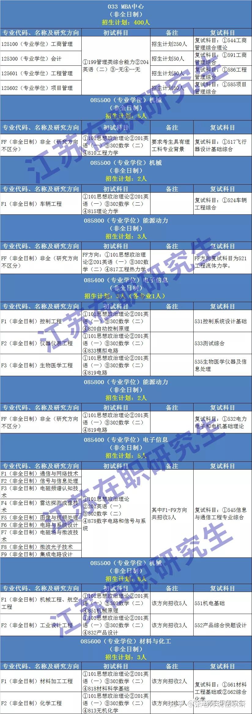 长春师范大学大专_长春师范大学专科_长春师范学校专科