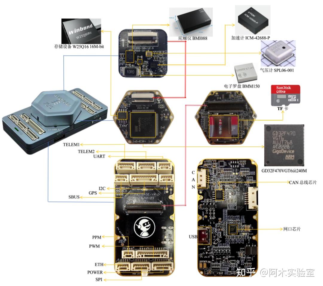 飞控硬件介绍及其主要传感器特性解析 - 知乎