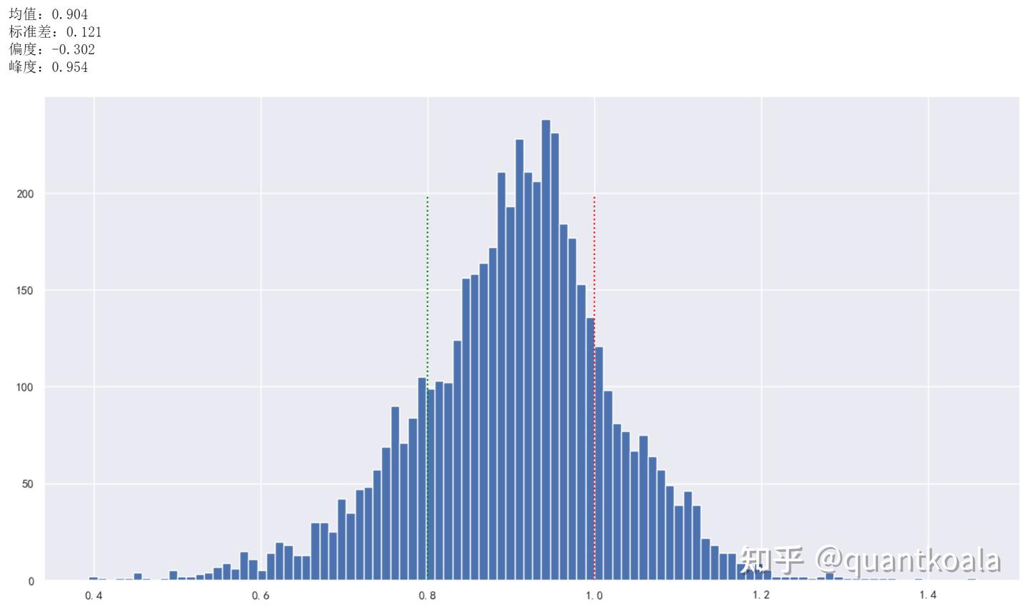8年前的网红量化指标RSRS如今怎么样了，还能12年13倍吗？ - 知乎
