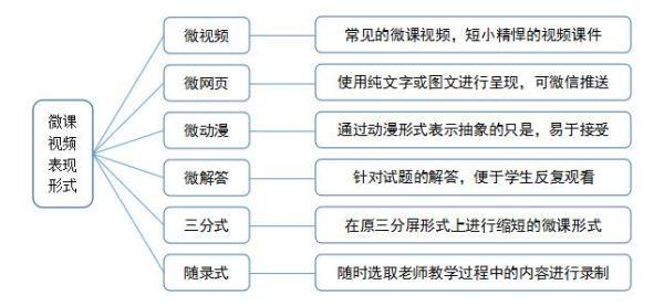 微课的特点图片