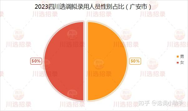 2022高考报名四川_2021年四川高考报名网址_2024年四川高考报名网