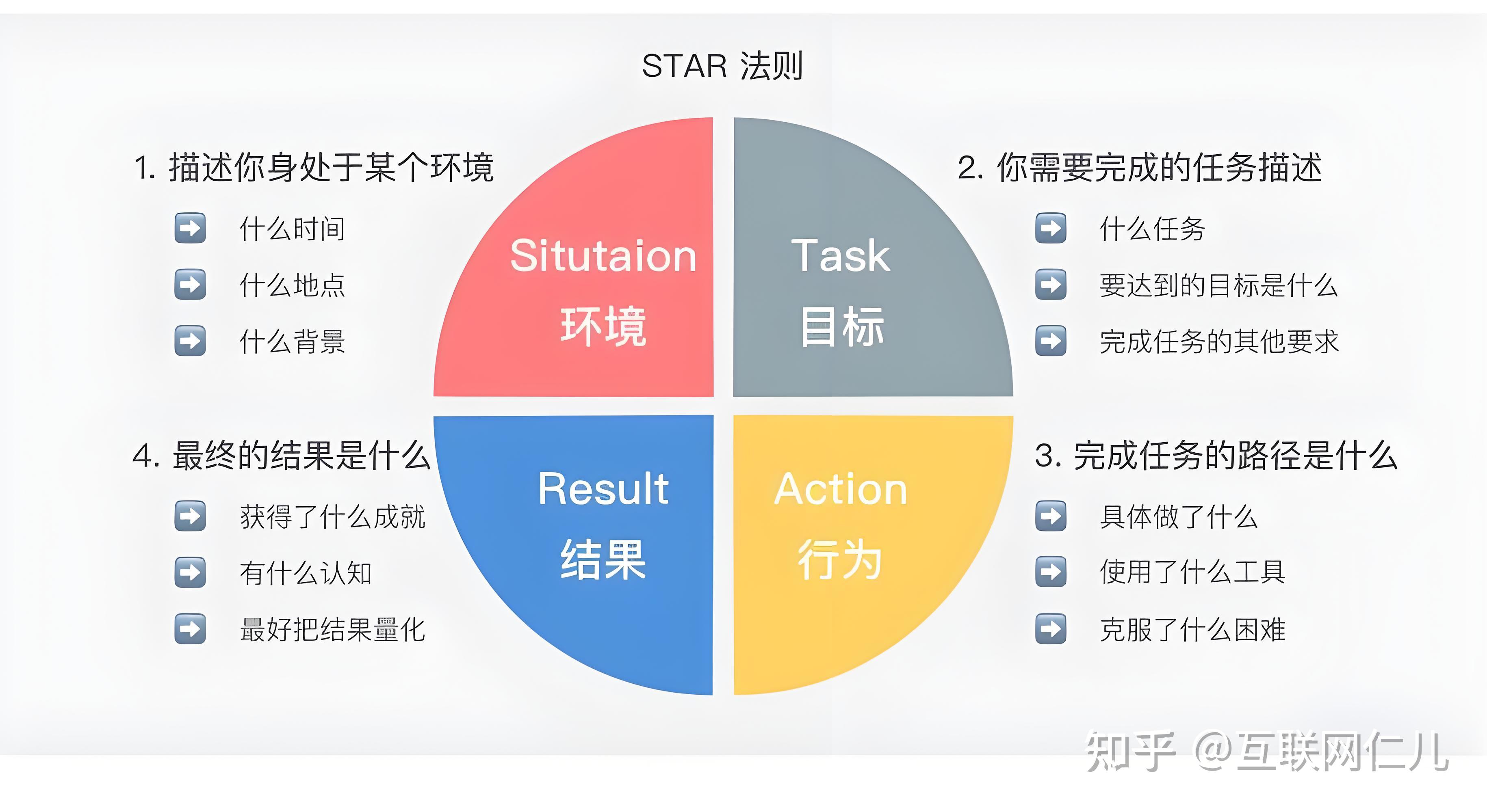 那些面试进入大厂求职者如何使用“SATR”提升表达能力? - 知乎