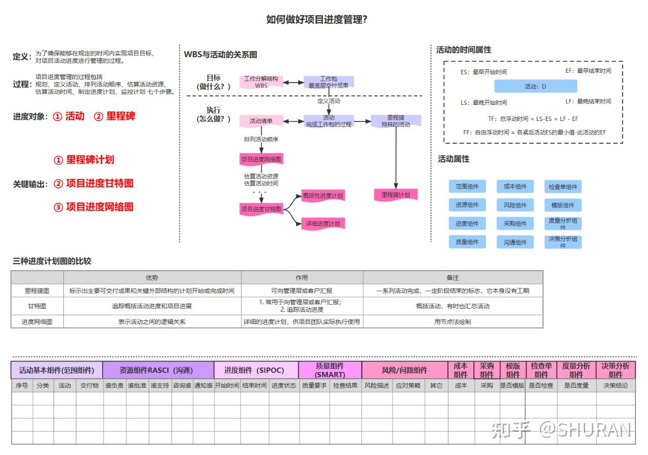 11张项目管理的思维导图和 项目管理全流程图(PMP项目管理可用,可下载) - 知乎