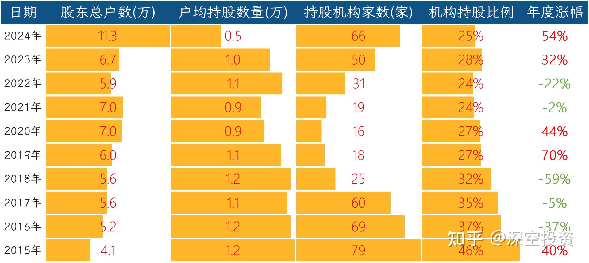第297期 | 拆解上市公司:云南锗业 - 知乎