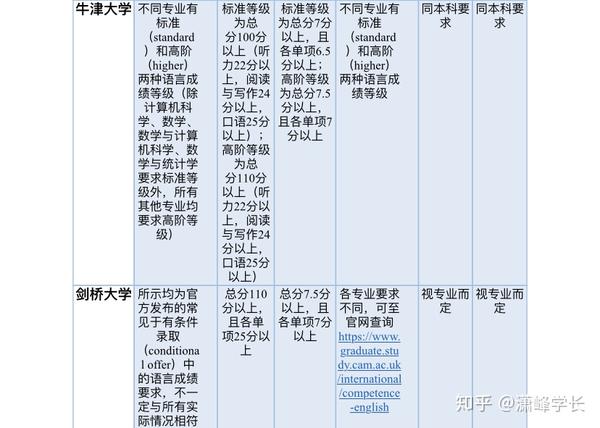 托福和雅思哪个含金量,社会认可度更高?
