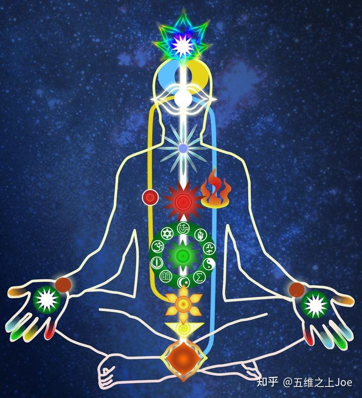 "完全"昆达里尼觉醒和部分昆达里尼觉醒