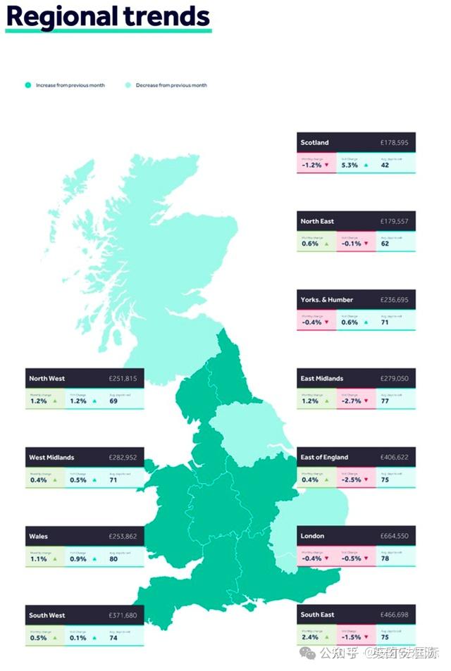 7月份英国平均房价环比下降1617英镑;英格兰和威尔士人口快速增长