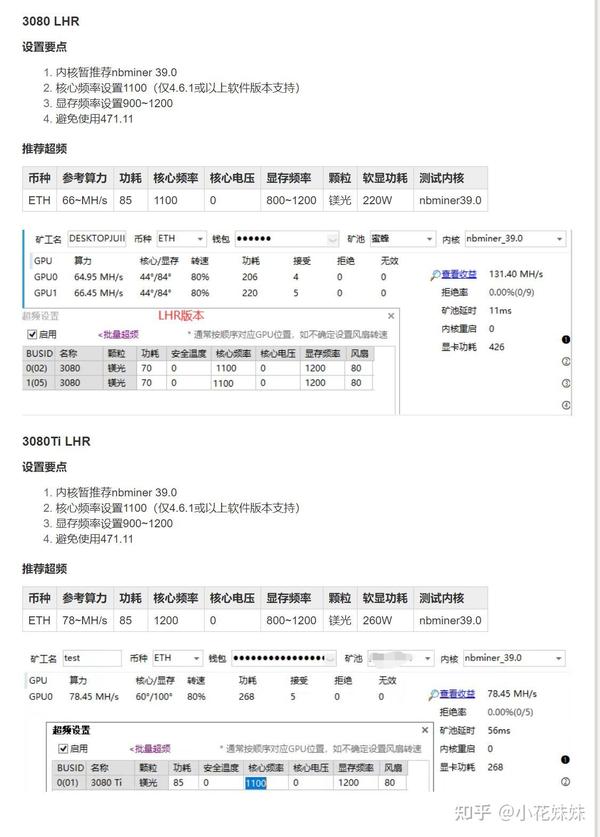 显卡挖rvn算力表图片