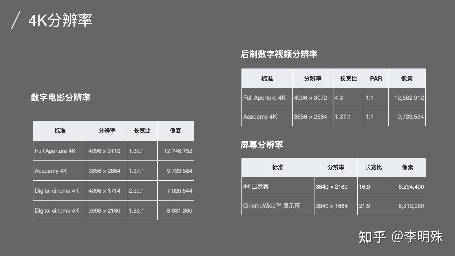 4k即正义?分辨率