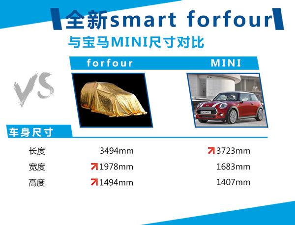 其3494mm的车长已经接近于宝马mini的3723mm
