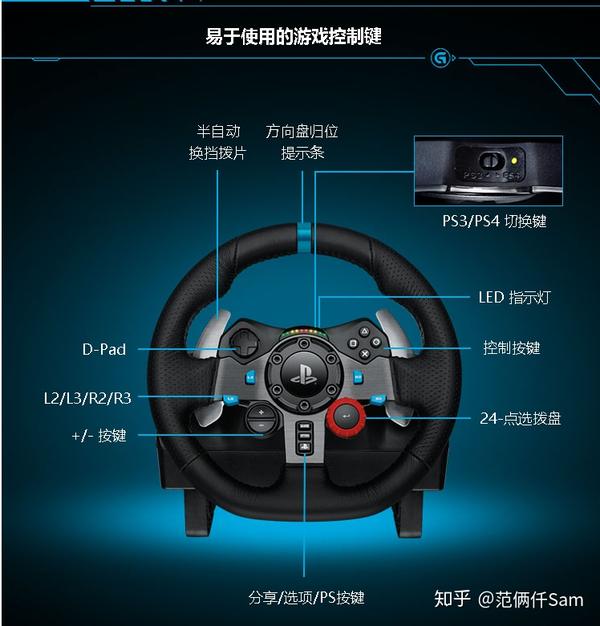 Ps4小白的小白问题全记录篇三 Ps45 5超采样 罗技g29方向盘体验分享 知乎