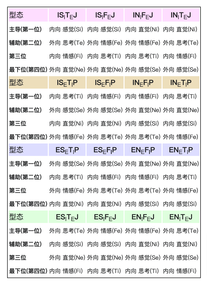 mbti测试16型人格你是哪一种