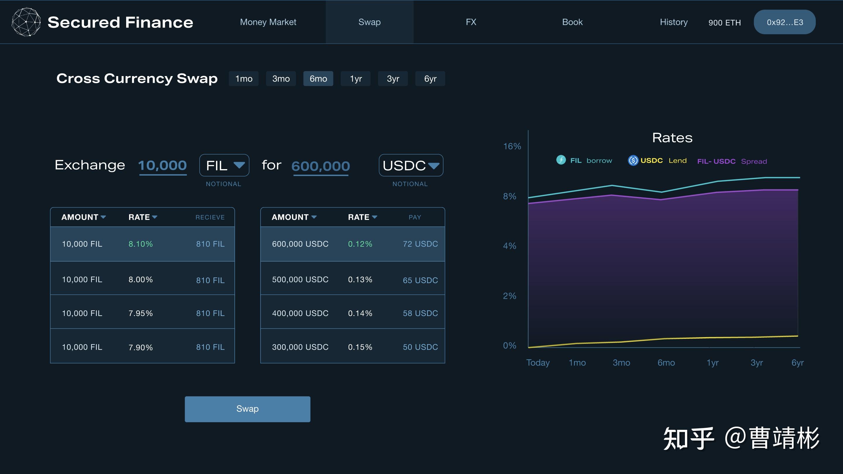 fil去中心化借贷平台|secured finance