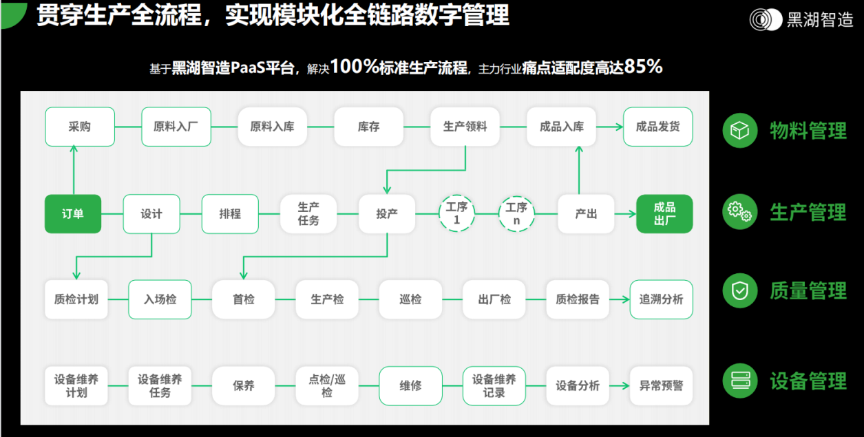 如何快速实现离散企业全链路数字化管理? 如何快速实现离散企业全链路数字化管理?