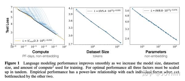 llm-002-scaling-laws-moe