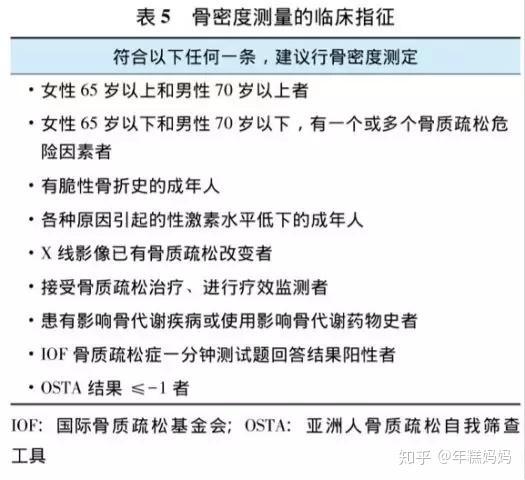 小寶寶的正常值範圍沒有建立好(畢竟生長發育旺盛期,骨密度一直在變化