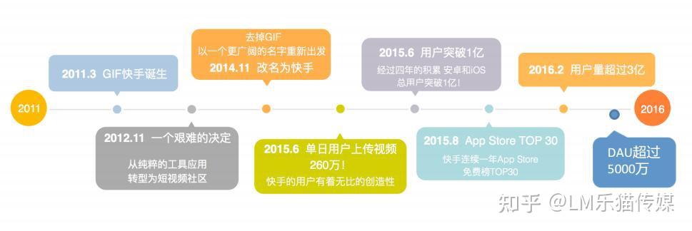 快手信息流推廣怎麼做