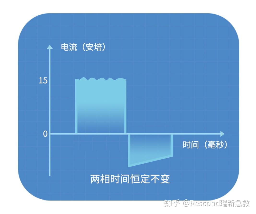 最新一代除颤器波形——双相方波 - 知乎