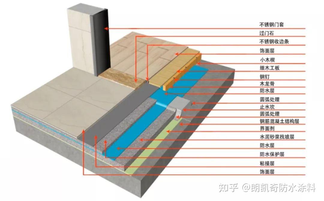 卫生间防水做法图图片