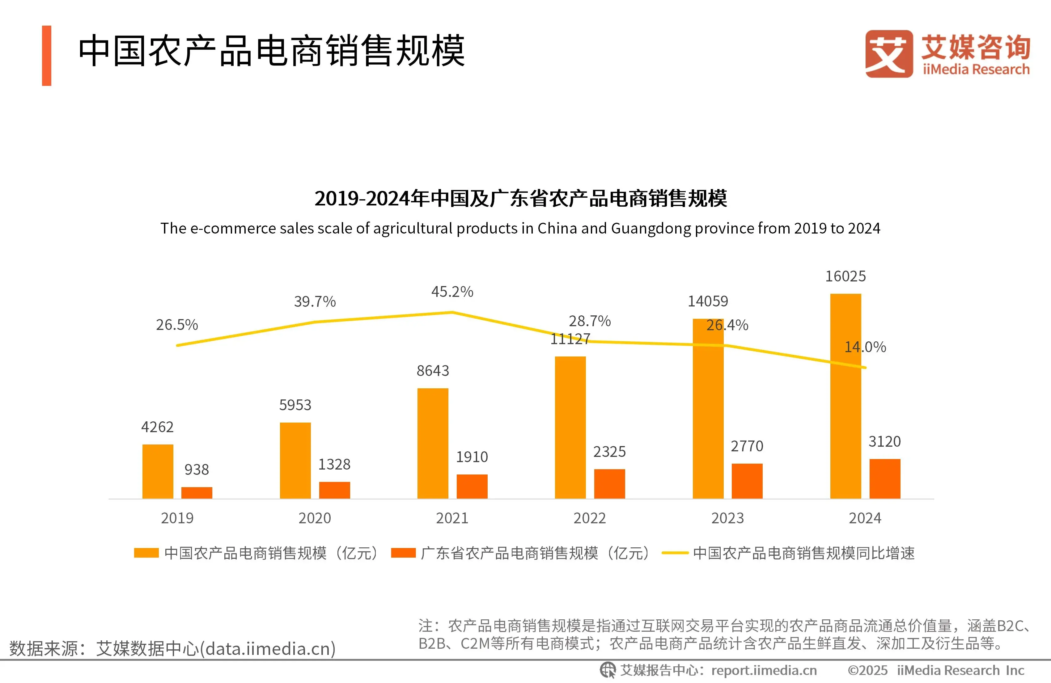 艾媒咨询 | 2025-2029年中国直播电商行业运行大数据分析及趋势研究报告 - 知乎