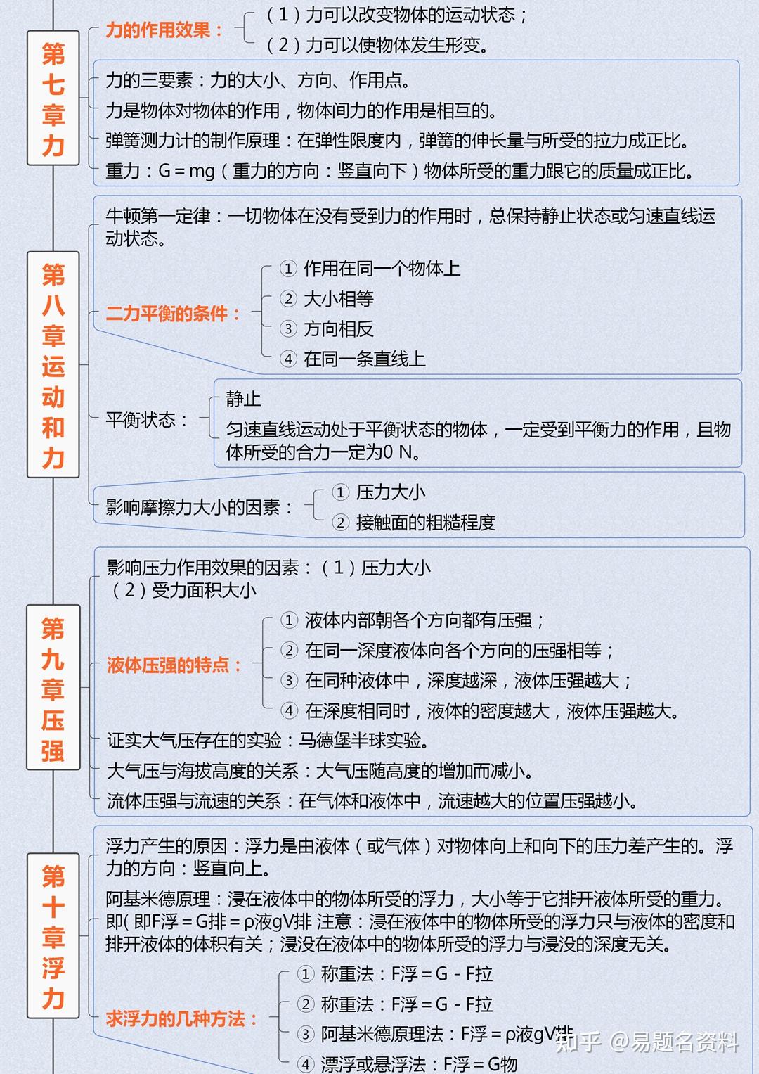 普通物理学思维导图图片