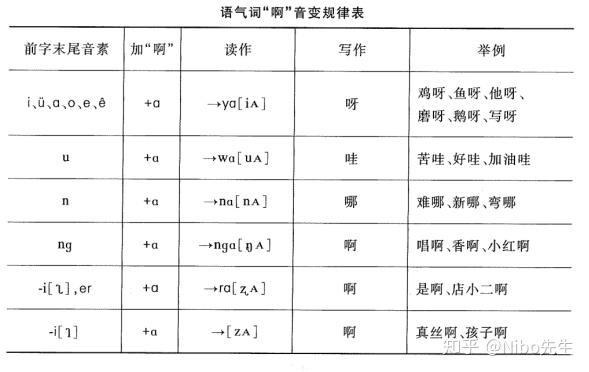 第四节 音位与音变 - 知乎