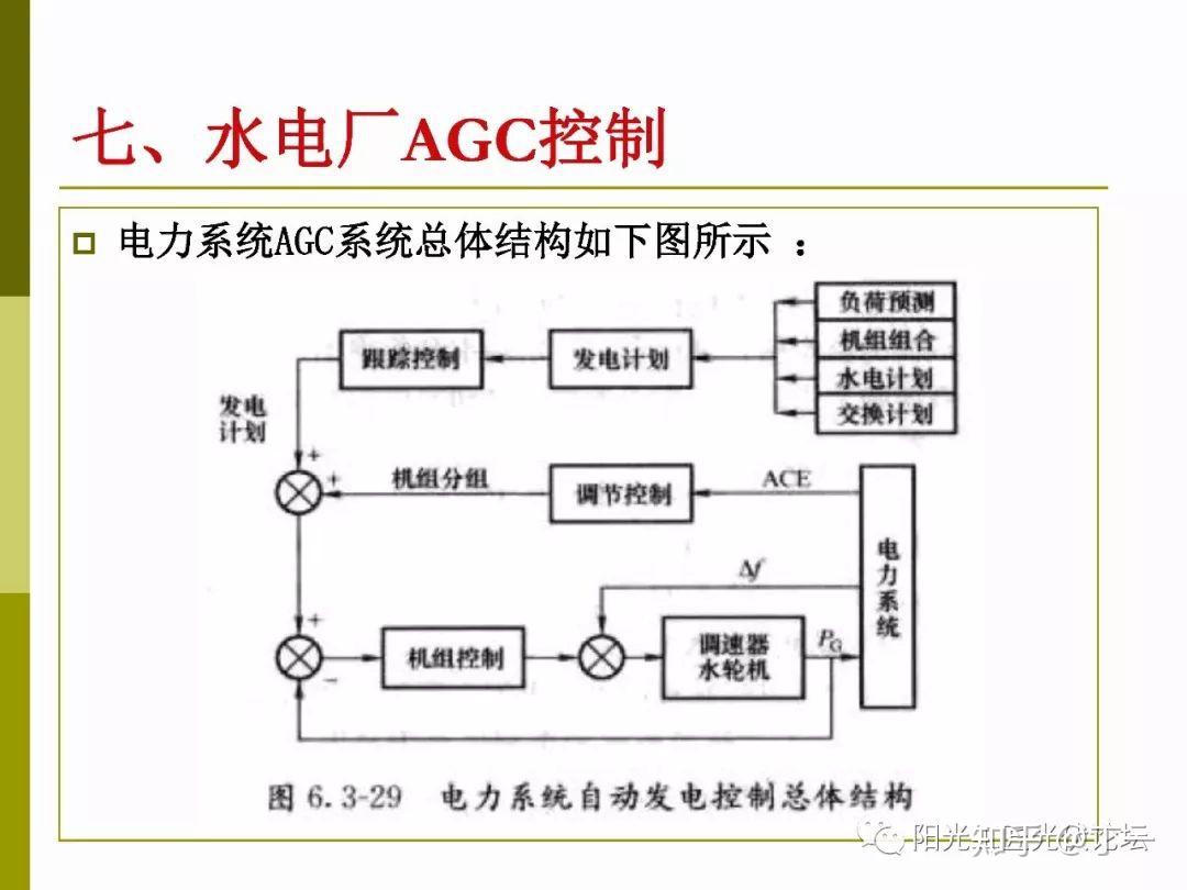 AGC、AVC、PMU的讲解 - 知乎