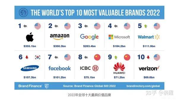 15000多字,全面讲透管理品牌资产插图18 15000多字,全面讲透管理品牌资产插图18