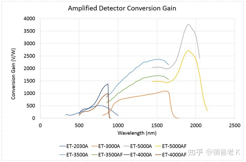 EOT Coherent eot-coherent