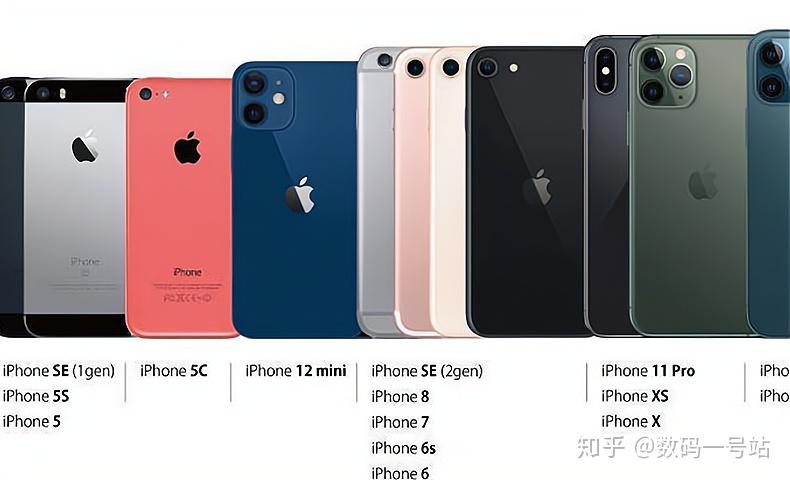 iphone12mini预约过27万机身比se2还袖珍续航确实令人堪忧